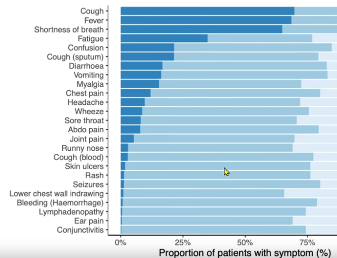 Screenshot_2020-05-02 Dr John Campbell