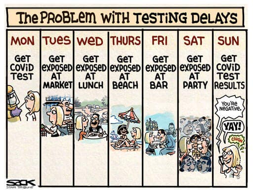 testingdelays